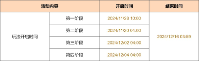 原神暝视寻灵织卷活动怎么玩