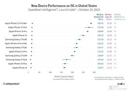 iPhone15的5G网速表现如何