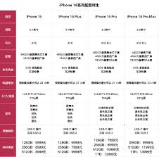 iPhone16Plus与iPhone15Plus配置对比