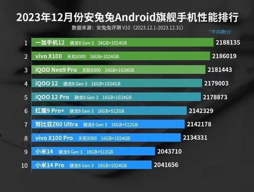 骁龙8gen4新机价格