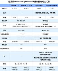 iPhone16曝料信息汇总