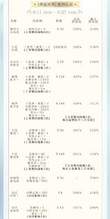 光与夜之恋暖冬福利有哪些