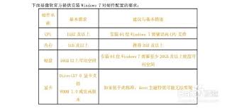 windows7电脑配置需求是什么