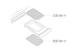 iPhone15双卡双待如何设置