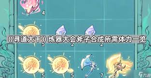 寻道大千合成龙珠所需体力是多少