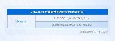 VMware是否会收集用户数据