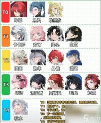 鸣潮2.0全角色强度排行