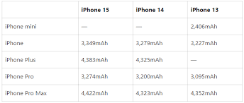 苹果15电池容量详解