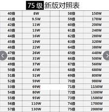 抖音等级在哪里查看