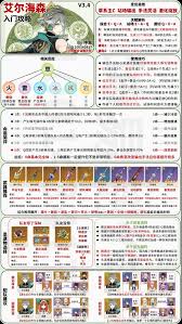 原神艾尔海森前期四星圣遗物搭配攻略