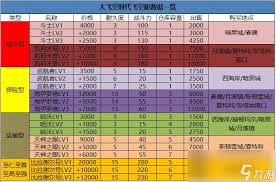 DNF大飞空时代每日任务怎么完成