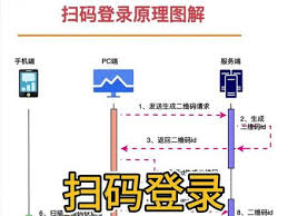 微信如何用二维码登录抖音