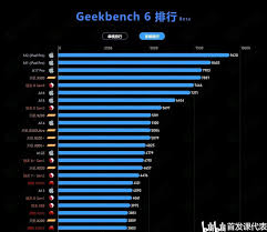 骁龙8gen4和m4跑分对比