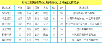 洛克王国永夜战龙获取方法