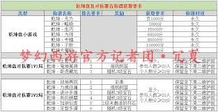 梦幻西游乾坤盘对抗赛成就达成攻略