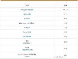 潜行者2如何开启军用保险箱