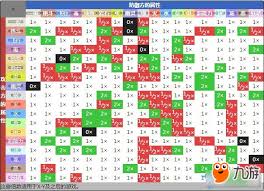 口袋妖怪属性相克机制解析
