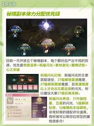 无限暖暖前期如何规划资源