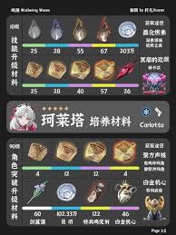 鸣潮中的珂莱塔突破材料获取方法