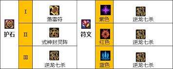 2025DNF剑魔如何搭配护石符文