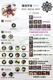 DNF手游魔道学者如何搭配终极装备
