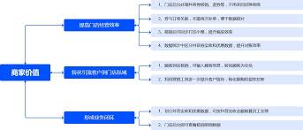 抖音来客如何绑定区域门店