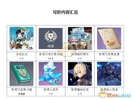 原神1.4版本料理配方有哪些
