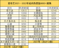 爱奇艺热度怎么算