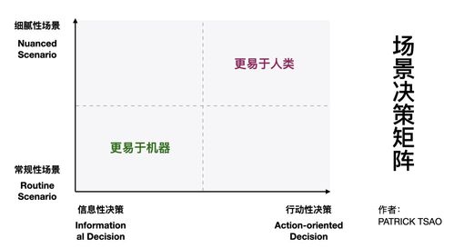 讯飞星火AI绘画技巧