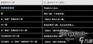 真三国无双起源天龙地飞武艺效果与获取教程