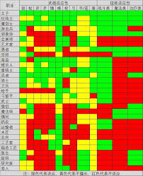 王都创世物语狂战士技能大全