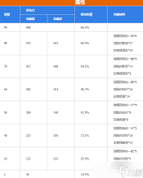 原神护摩之杖满级属性