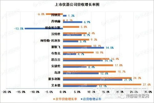 手机传感器种类图片大全