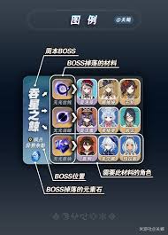 原神5.3全周本材料对应哪些角色