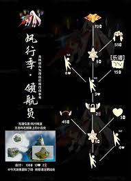 光遇2025先祖复刻时间一览