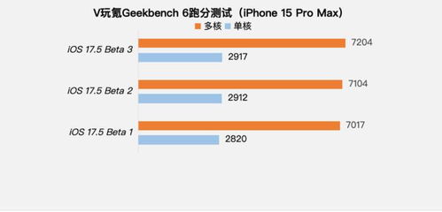 iOS17 Beta4更新了什么