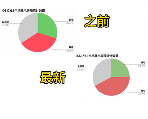 iOS17.6正式版关闭验证