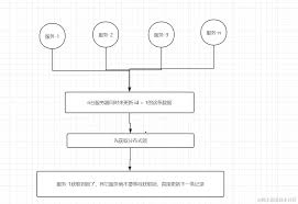 定时任务防止重复执行是什么意思