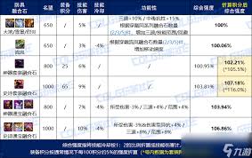 DNF维纳斯融合石选择指南