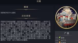 文明7中客栈的作用是什么