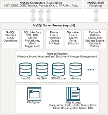 mysql如何存储图片