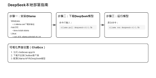 DeepSeek本地部署方法全面探索