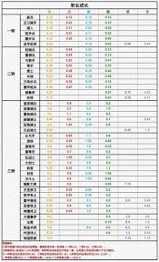 诸神皇冠雷罚主教如何转职