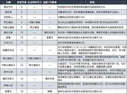 天国拯救2如何提高质量等级