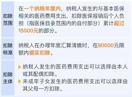 2025个税年度汇算如何添加专项扣除