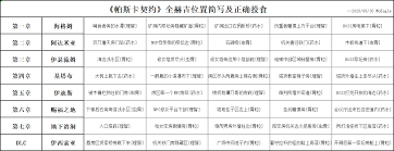 帕斯卡契约遗忘之潮如何全赫吉收集