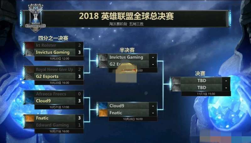 LOLS8总决赛10月27日赛程安排表【4强对决】 