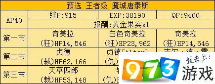 fgo尼禄祭复刻花瓣去哪刷快？尼禄祭再临花瓣速刷攻略