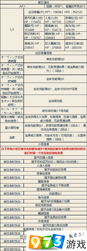 fgo尼禄祭再临高难本达芬奇怎么打？fgo尼禄祭三期高难本五演攻略