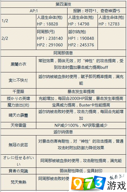 fgo尼禄祭再临高难本阿周那和迦尔纳怎么打？fgo尼禄祭三期高难本四演攻略